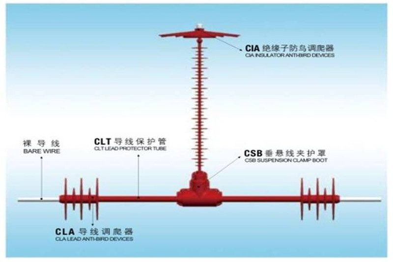 硅橡膠絕緣子防鳥(niǎo)調(diào)爬器