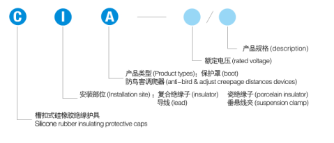 硅橡膠絕緣子防鳥(niǎo)調(diào)爬器